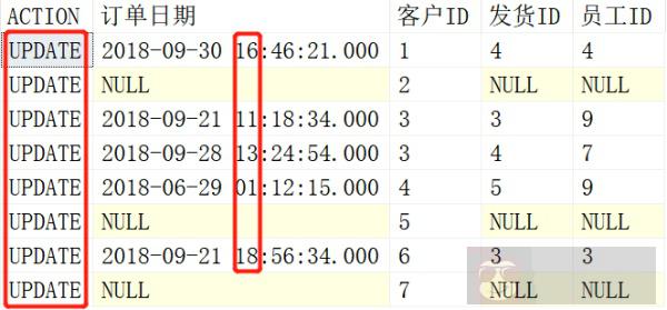 SQL 中 Merge 的用法
