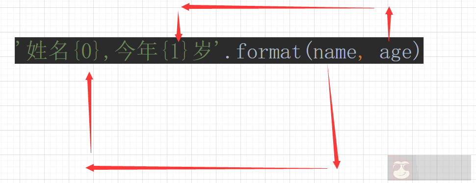 简单介绍 Python 格式化字符串的案例方法