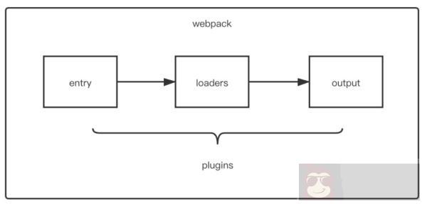 Webpack 中 Loader 和 Plugin 的区别和编写思路 Webpack 中 Loader 和 Plugin 的区别和编写思路
