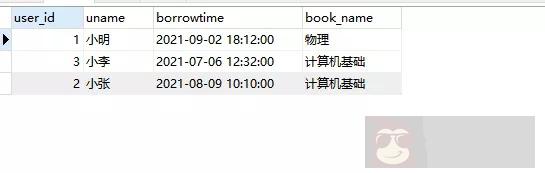在 Mysql 中的 GROUP BY 分组，如何取最新的一条记录？