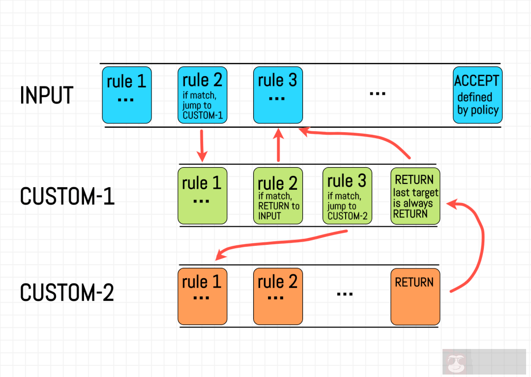 详述 netfilter 和 iptables! 详述 netfilter 和 iptables!