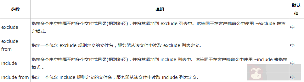 CentOS6 下 rsync 服务器配置