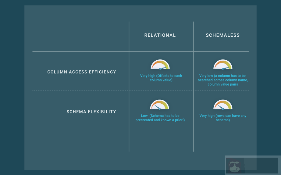 NoSQL 丛林必要的导游手册