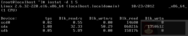 盘点 linux 系统中的 12 条性能调优命令。