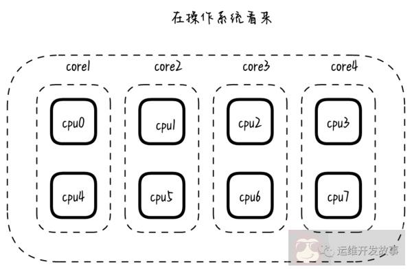 系统性能调优:提升 CPU 缓存的命中率 系统性能调优:提升 CPU 缓存的命中率
