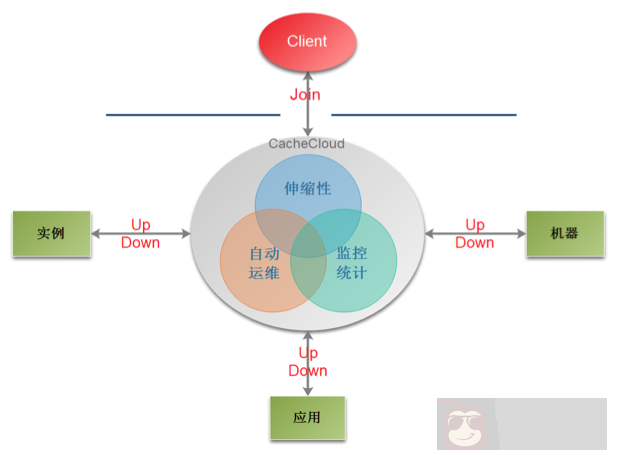 搜狐视频 Redis 私有云平台 CacheCloud