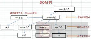 XML DOM 删除节点概述 XML DOM 删除节点概述