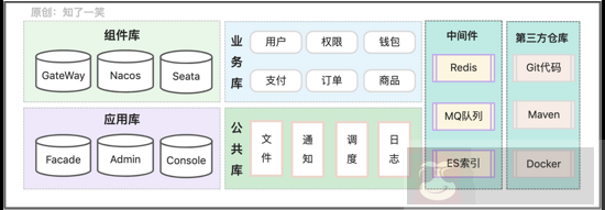 分布式系统中的数据存储方案实践