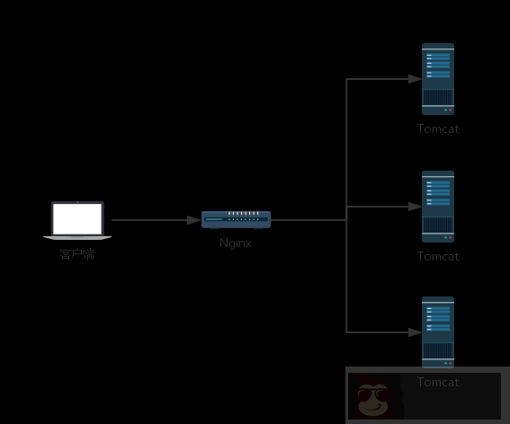 Nginx 极简扫盲入门