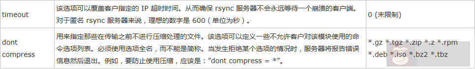 CentOS6 下 rsync 服务器配置