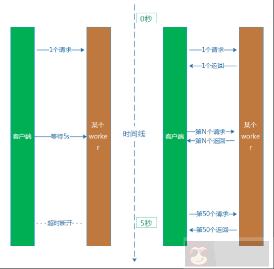 亿级 Web 系统的高容错性实践 亿级 Web 系统的高容错性实践