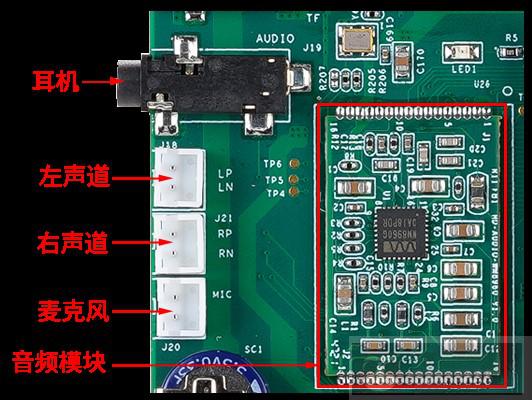 简单的 ARM+Linux 音频方案