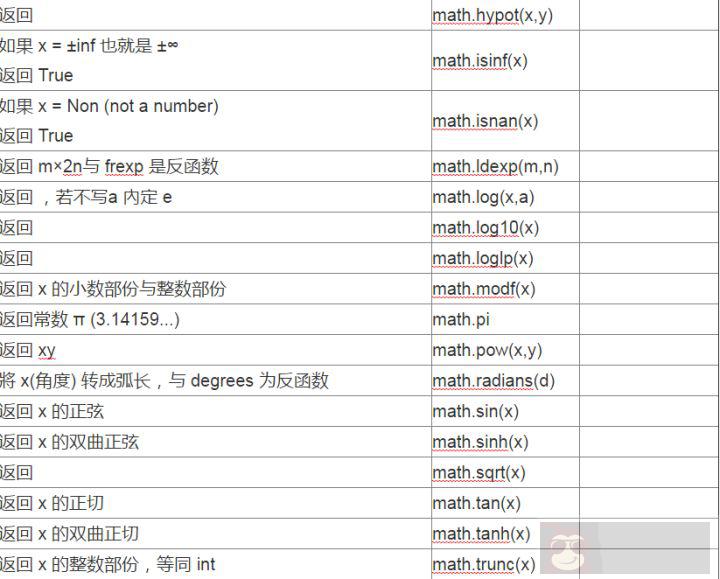 Python math 与 cmath 模块概述