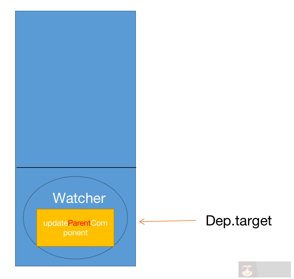 带你进入 Vue2 响应式系统之嵌套之旅 带你进入 Vue2 响应式系统之嵌套之旅