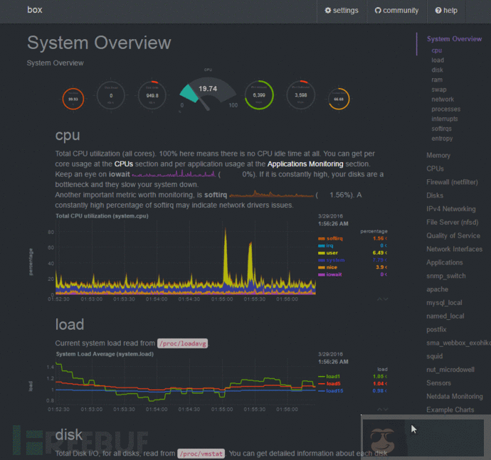 Netdata Linux 下性能实时监测工具 Netdata Linux 下性能实时监测工具