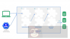Kubernetes 零信任架构 Kubernetes 零信任架构