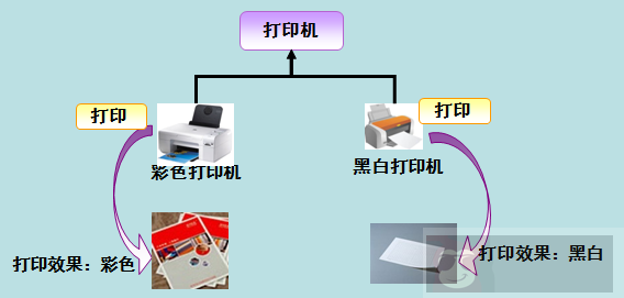 了解下 C# 多态性 了解下 C# 多态性