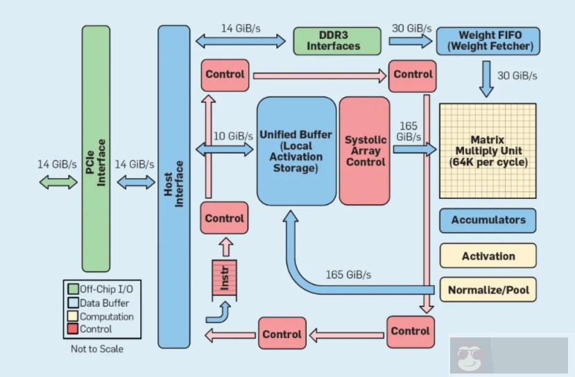 计算机体系结构的庖丁解牛