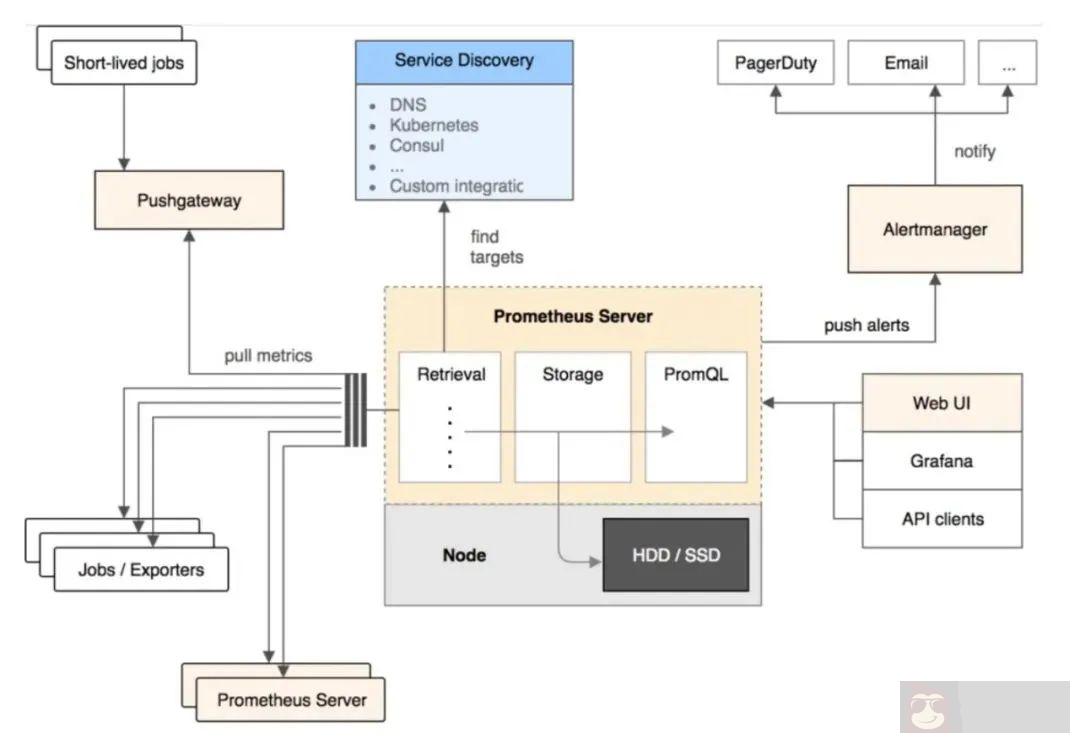 主流监控系统工具选型及落地场景参考 主流监控系统工具选型及落地场景参考