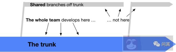 研发流程在敏捷开发中的详解