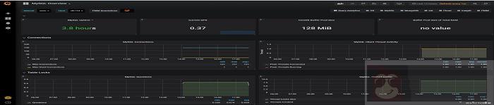 实例代码分享 Python 实现 Linux 监控