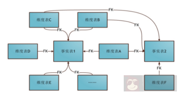 数仓模型设计详解 数仓模型设计详解