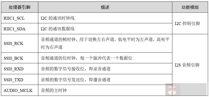 简单的 ARM+Linux 音频方案