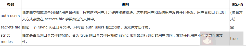 CentOS6 下 rsync 服务器配置