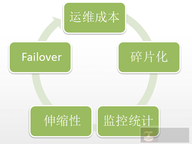 搜狐视频 Redis 私有云平台 CacheCloud