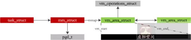程序员必读:Linux 内存管理剖析 程序员必读:Linux 内存管理剖析