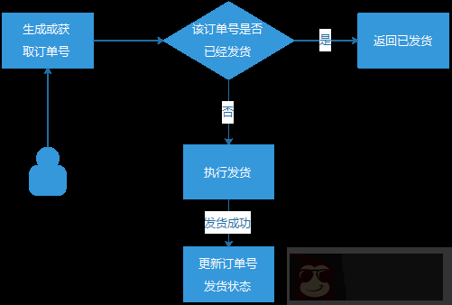 亿级 Web 系统的高容错性实践 亿级 Web 系统的高容错性实践