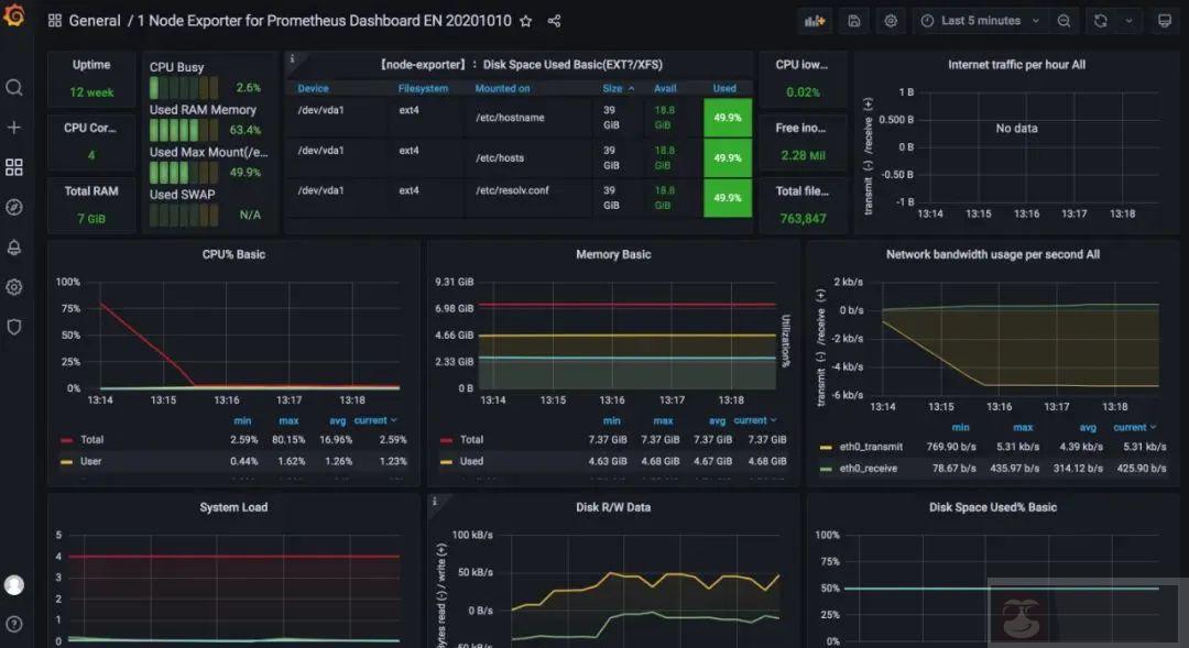 主流监控系统工具选型及落地场景参考 主流监控系统工具选型及落地场景参考