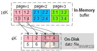 突然断电，是否会影响 Mysql 的执行结果
