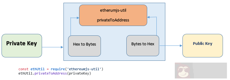 什么是以太坊？它到底怎么运作的？