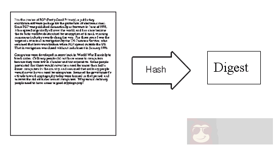 图解公钥与私钥