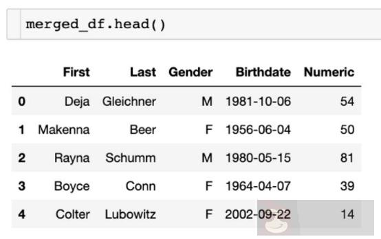 如何查询你的 Pandas 数据帧? 如何查询你的 Pandas 数据帧?