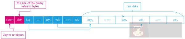 MySQL Json 有哪些缺点 MySQL Json 有哪些缺点