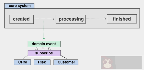 详细解读消息队列解耦
