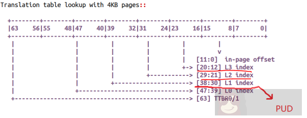 一文看明白 ARM64 Linux 内核页表的块映射