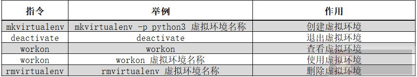 Python 虚拟环境 virtualenv 使用说明 Python 虚拟环境 virtualenv 使用说明