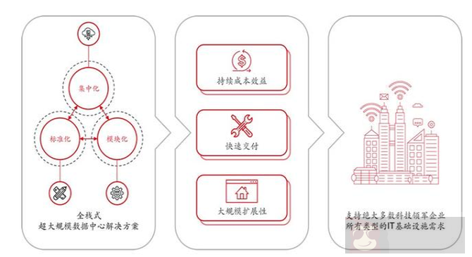 对于中小型企业而言,云服务器怎么选择? 对于中小型企业而言,云服务器怎么选择?