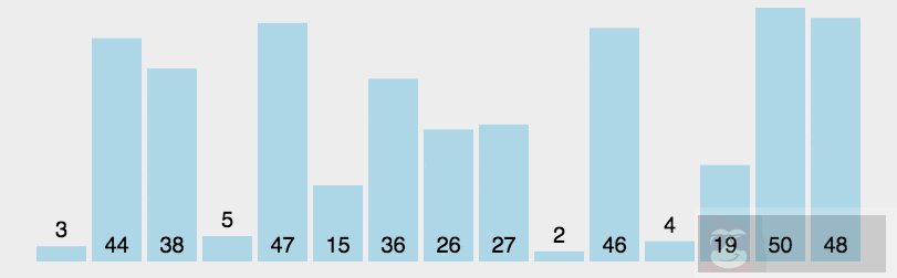 快速排序简介 快速排序简介