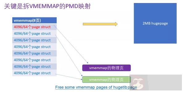 一文看明白 ARM64 Linux 内核页表的块映射