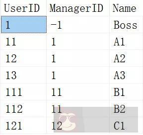 SQL 中的递归用法 SQL 中的递归用法