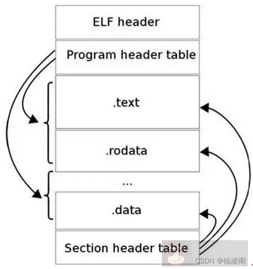 详解 Linux 程序编译过程 详解 Linux 程序编译过程