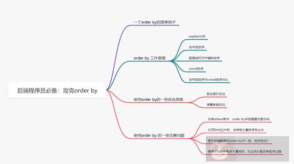 对 order by 的理解
