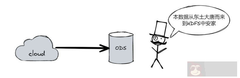 数据仓库分层原理