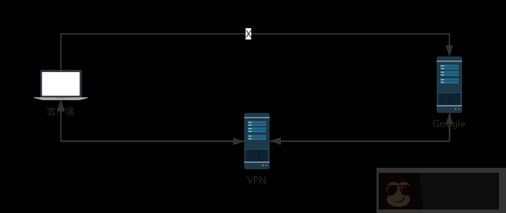 Nginx 极简扫盲入门