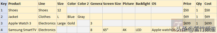 什么是 NoSQL? 这里给你整明白