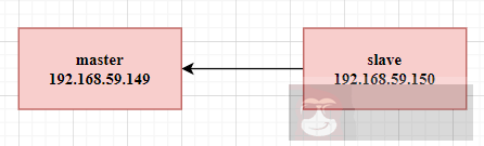 Kubernetes 节点问题排查